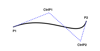 A drawing of a CubicCurve2D
