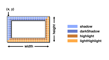 [An illustration that shows which pixels
 get painted in what color]