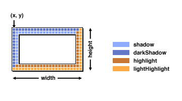 [An illustration that shows which pixels
 get painted in what color]