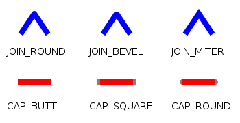 Illustration of line cap and join styles