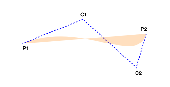 A drawing of the area spanned by the curve