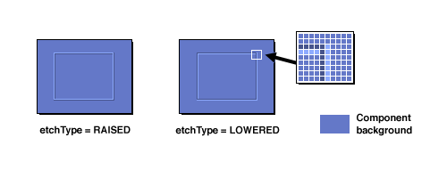 [An illustration of the two EtchedBorder
 variants]