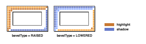 [An illustration showing SoftBevelBorders that were
 constructed with this method]